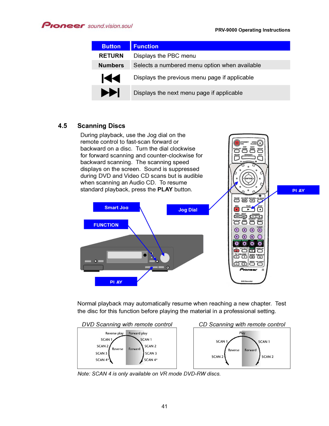 Pioneer PRV-9000 operating instructions Scanning Discs, Button Function 