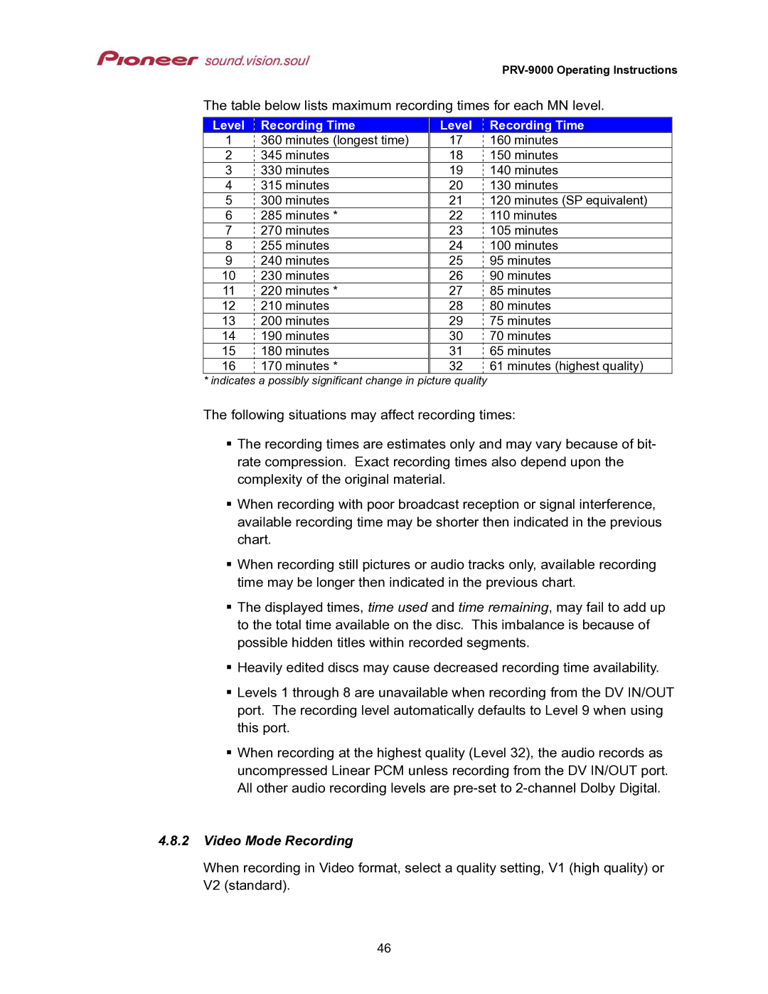 Pioneer PRV-9000 operating instructions Table below lists maximum recording times for each MN level, Video Mode Recording 