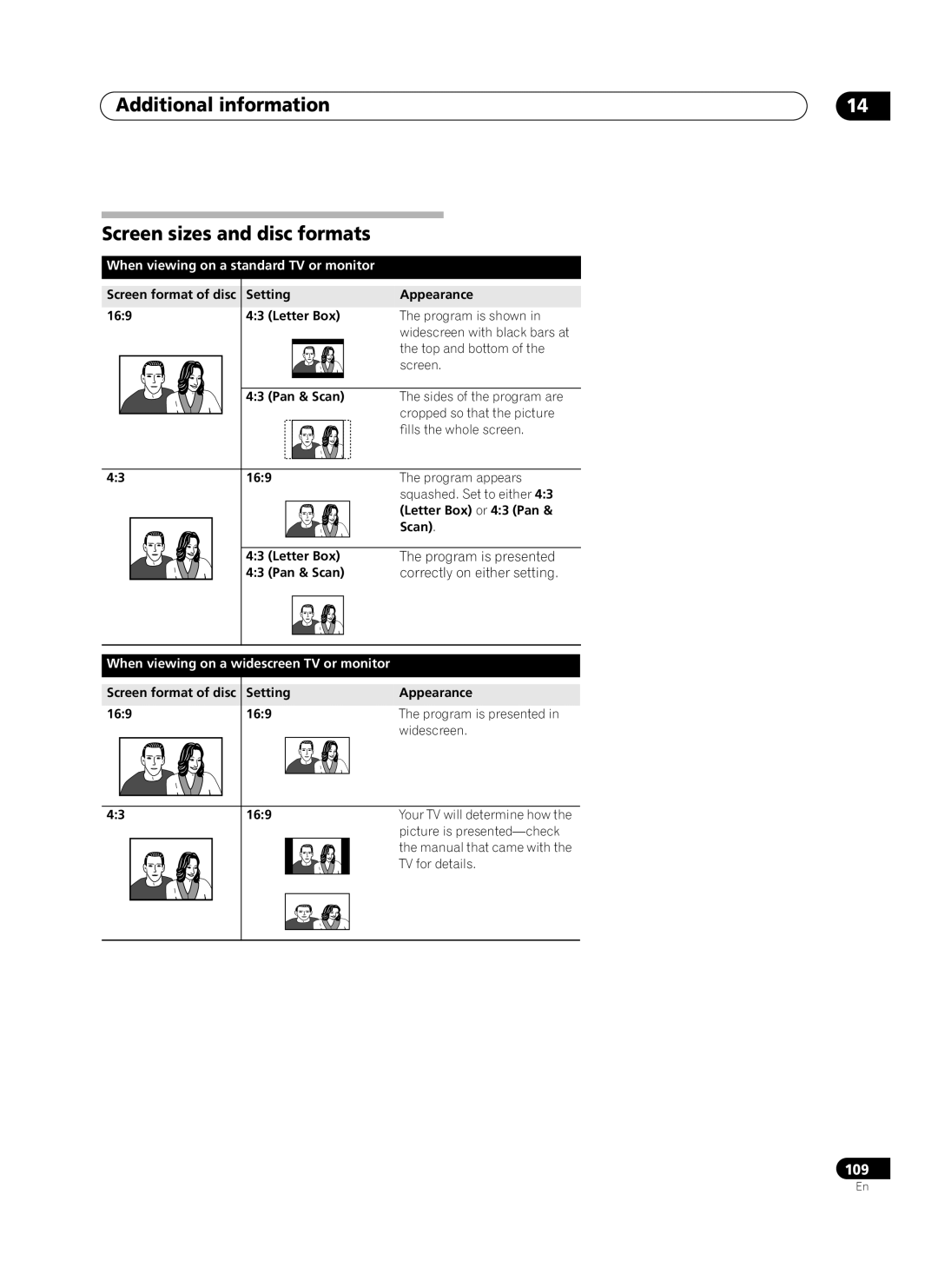 Pioneer PRV-9200 Additional information Screen sizes and disc formats, When viewing on a standard TV or monitor 