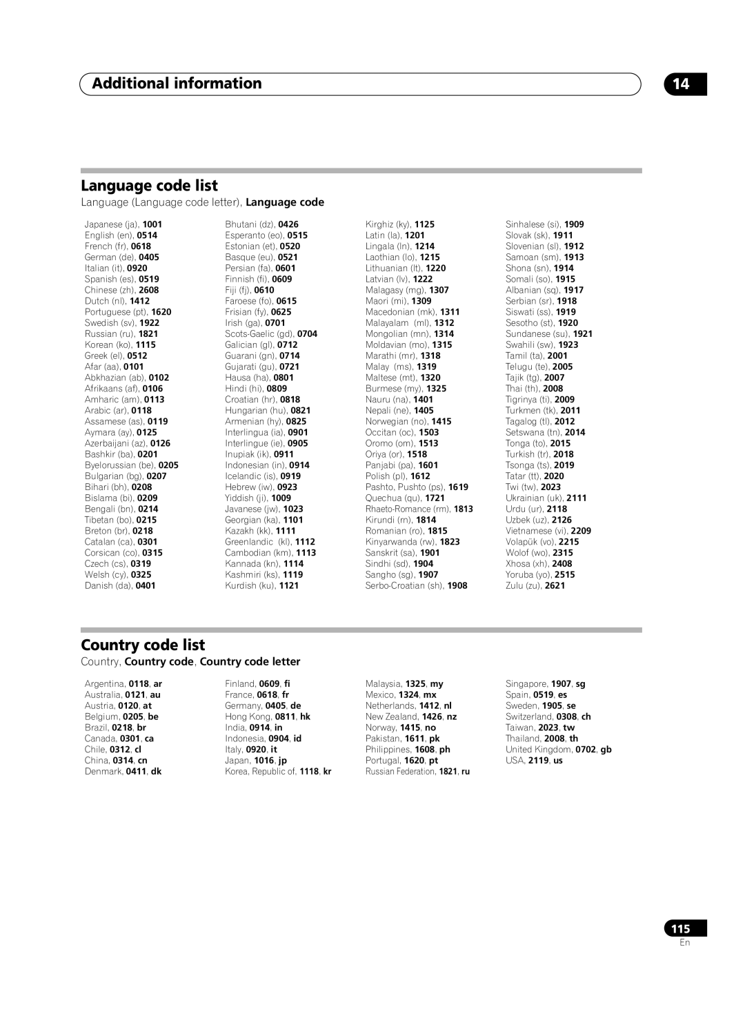 Pioneer PRV-9200 Additional information Language code list, Country code list, Country, Country code, Country code letter 