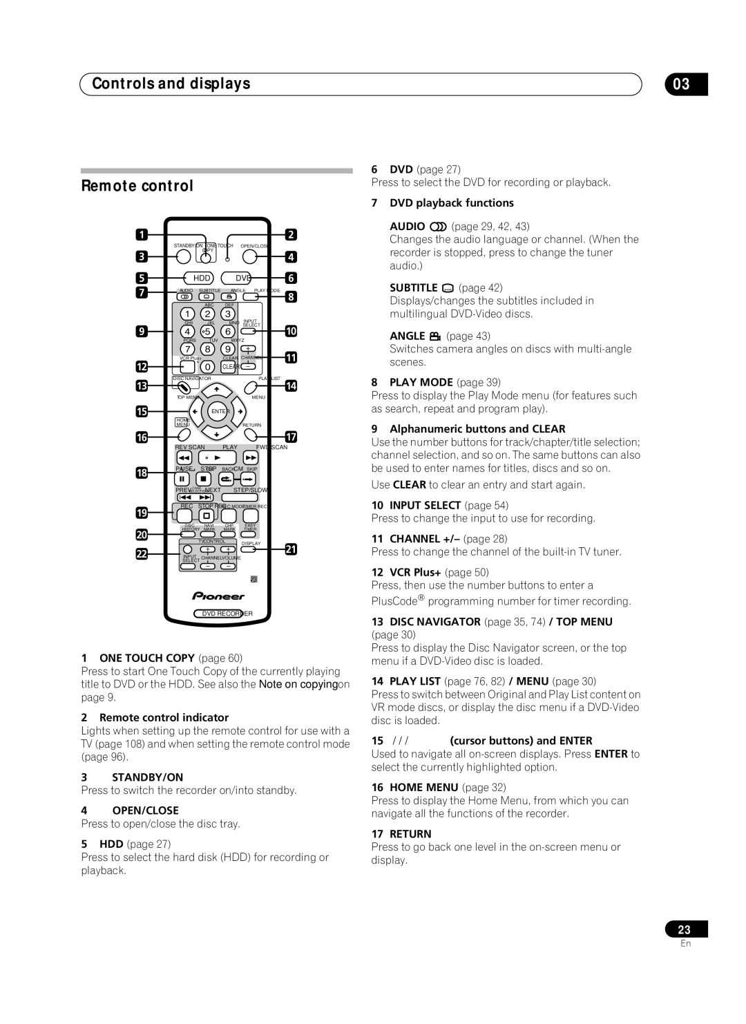 Pioneer PRV-9200 operating instructions Controls and displays Remote control 