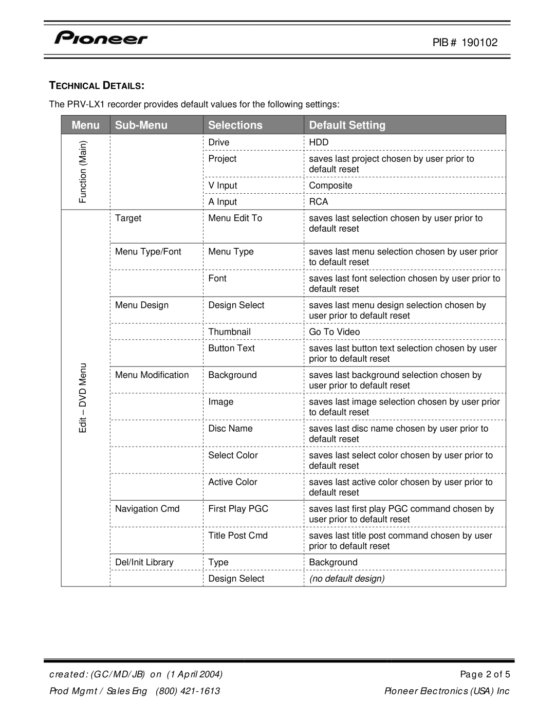 Pioneer PRV-LX1 operating instructions Menu Sub-Menu Selections Default Setting, Hdd, Rca, No default design 