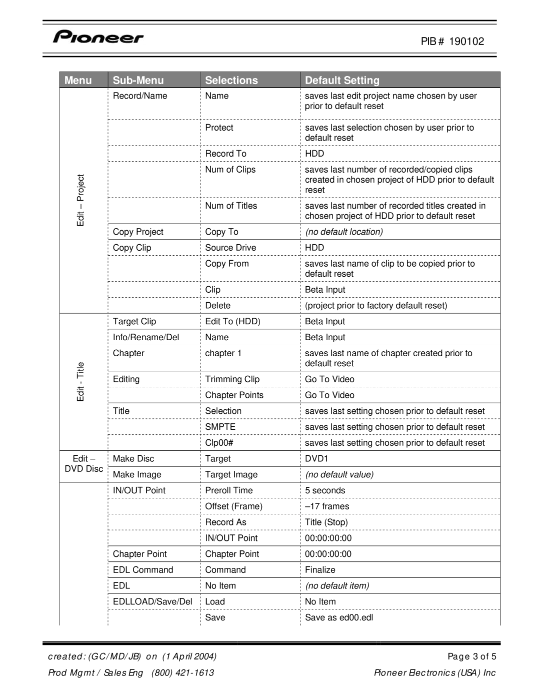 Pioneer PRV-LX1 operating instructions No default location, No default value, No default item 