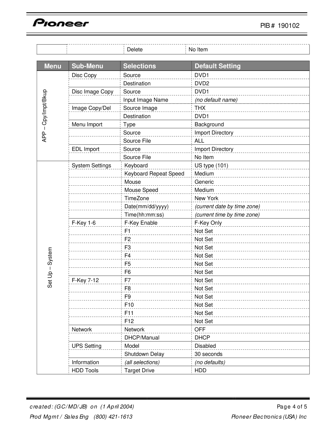 Pioneer PRV-LX1 operating instructions Sub-Menu Selections, All selections, No default name 