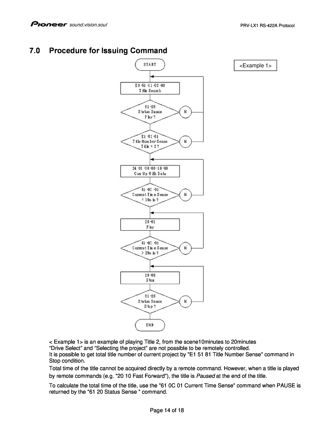 Pioneer PRV-LX1 manual 7.0Procedure for Issuing Command 