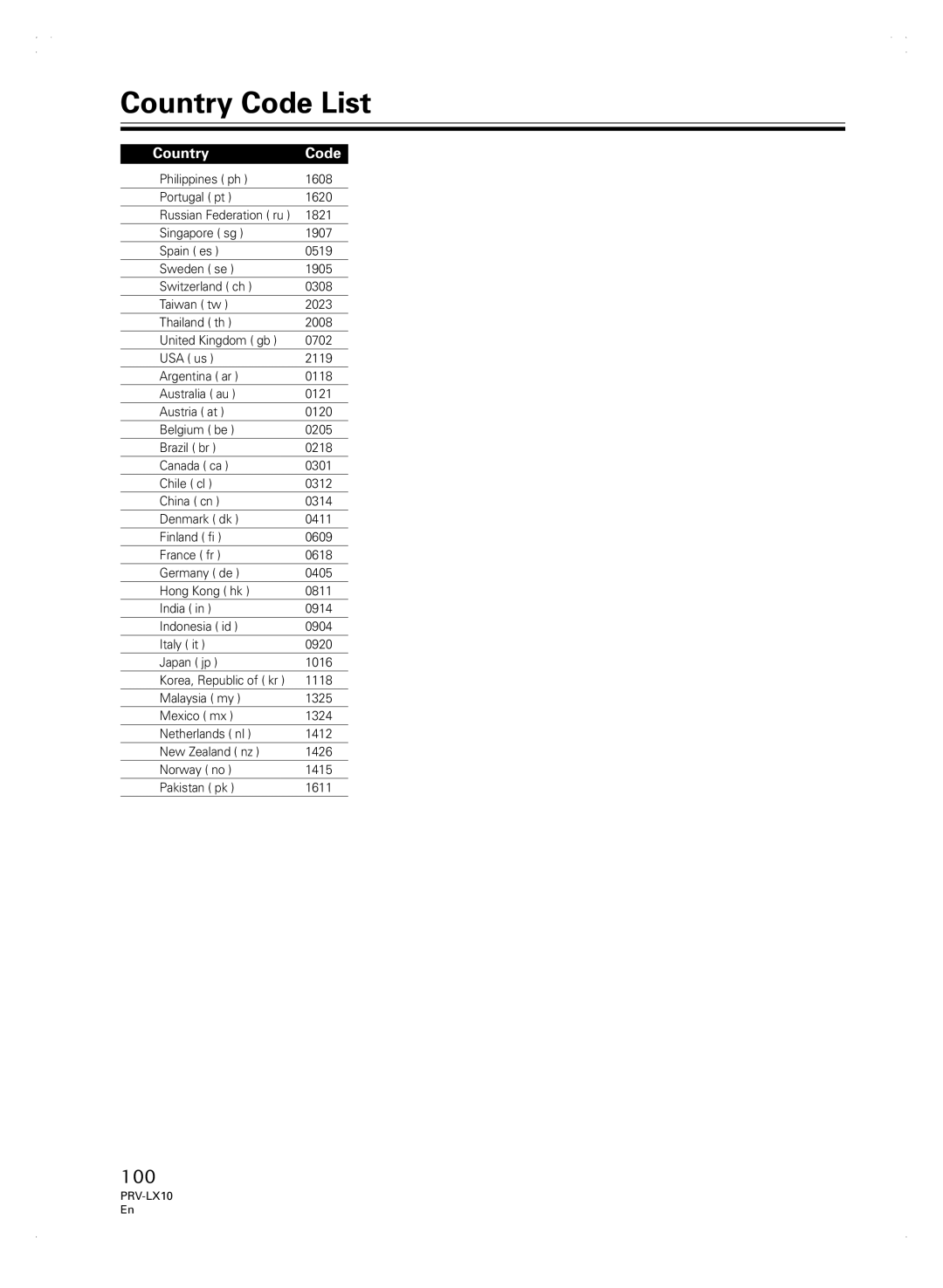 Pioneer PRV-LX10 manual Country Code List 