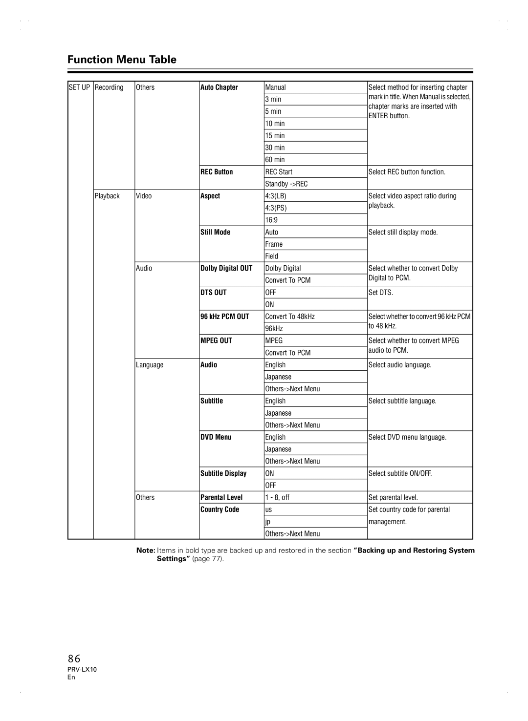 Pioneer PRV-LX10 manual Auto Chapter, Mpeg 