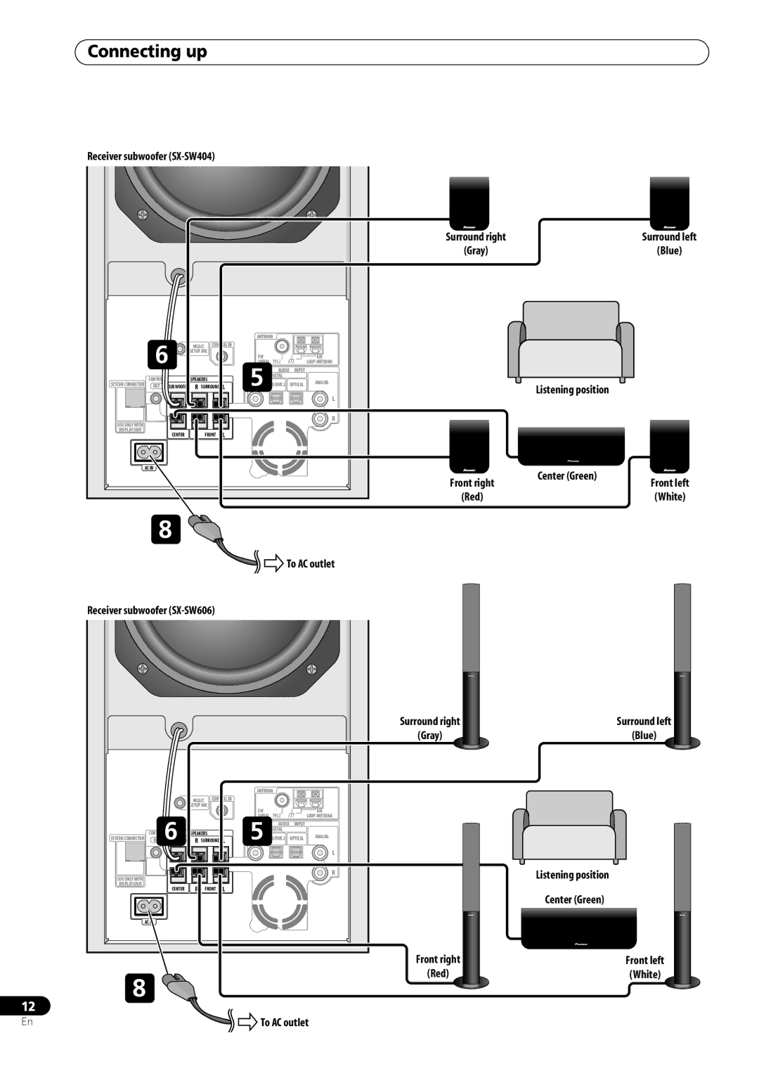 Pioneer RCS-505H Receiver subwoofer SX-SW404, To AC outlet Receiver subwoofer SX-SW606, Listening position, Center Green 