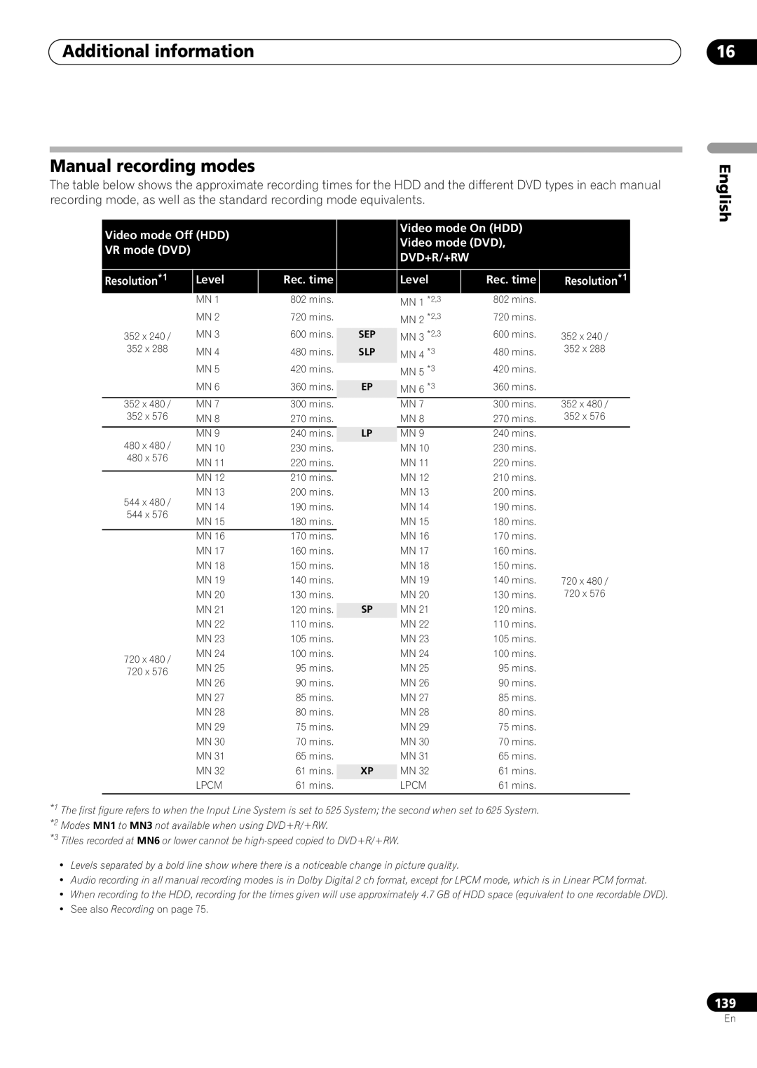 Pioneer RCS-606H, RCS-505H, RCS-404H manual Additional information Manual recording modes, Resolution *1 Level Rec. time 