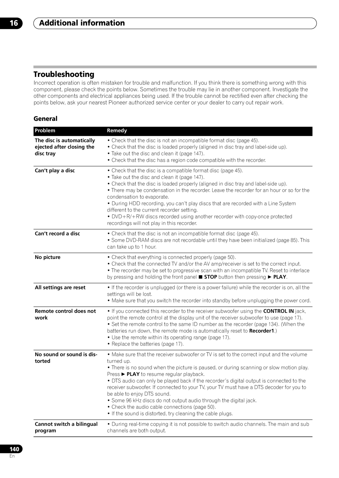 Pioneer RCS-404H, RCS-505H, RCS-606H manual Additional information Troubleshooting, Problem 