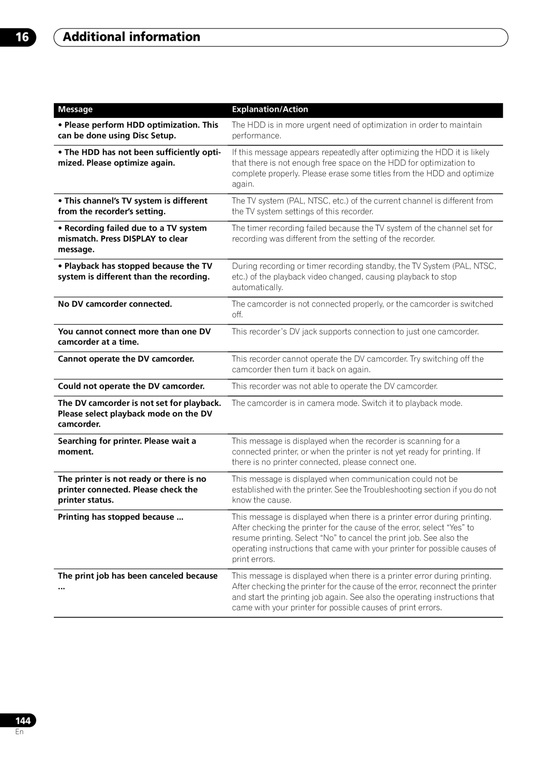 Pioneer RCS-505H, RCS-606H, RCS-404H manual Message 