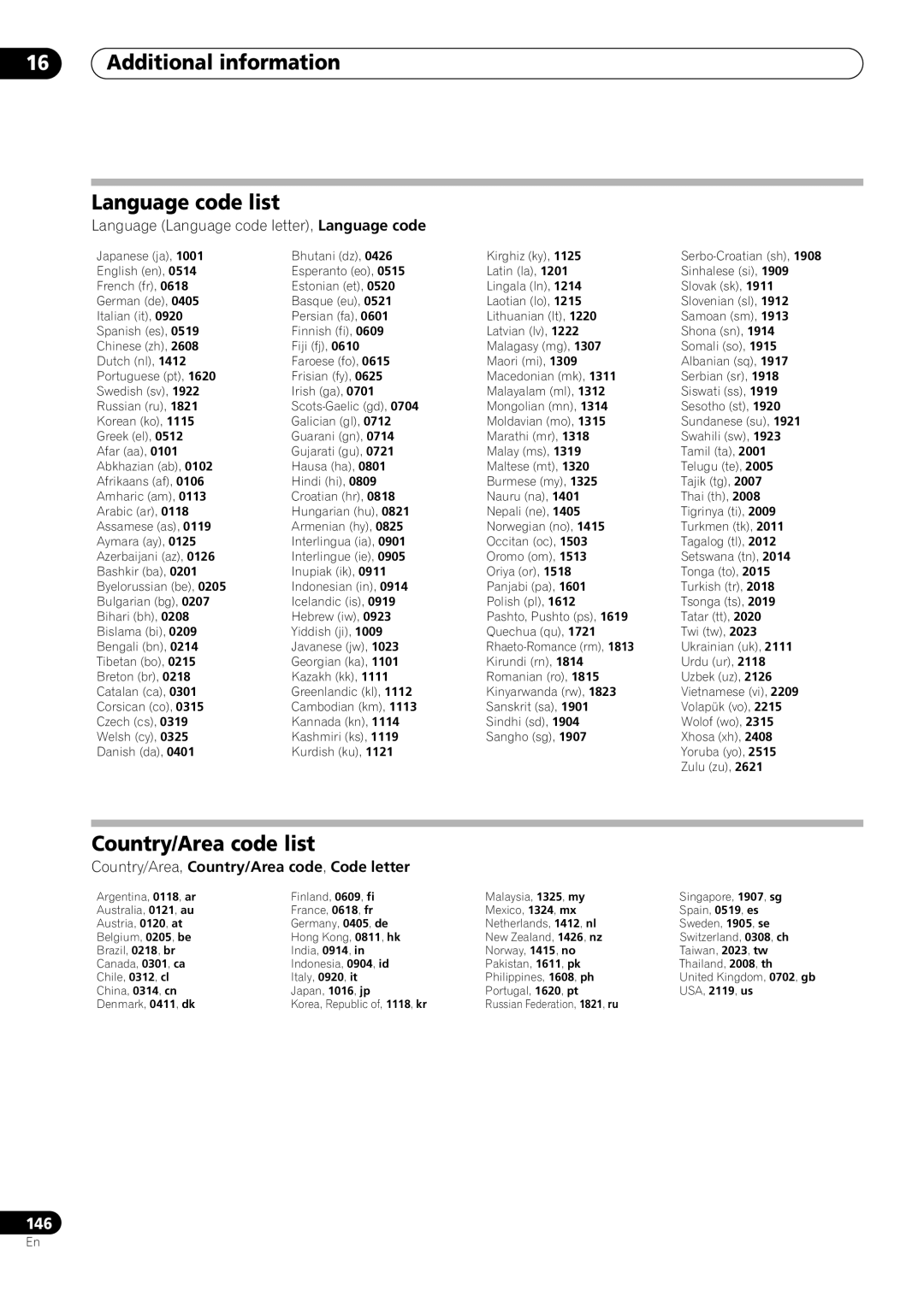 Pioneer RCS-404H, RCS-505H, RCS-606H manual Additional information Language code list, Country/Area code list 