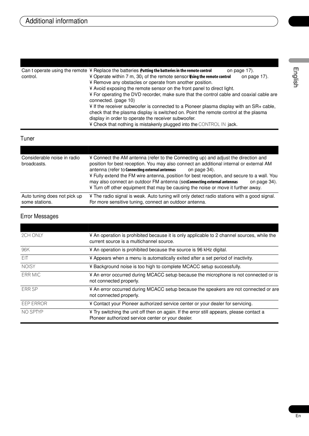 Pioneer RCS-505H, RCS-606H, RCS-404H manual Additional information, Tuner, Error Messages 