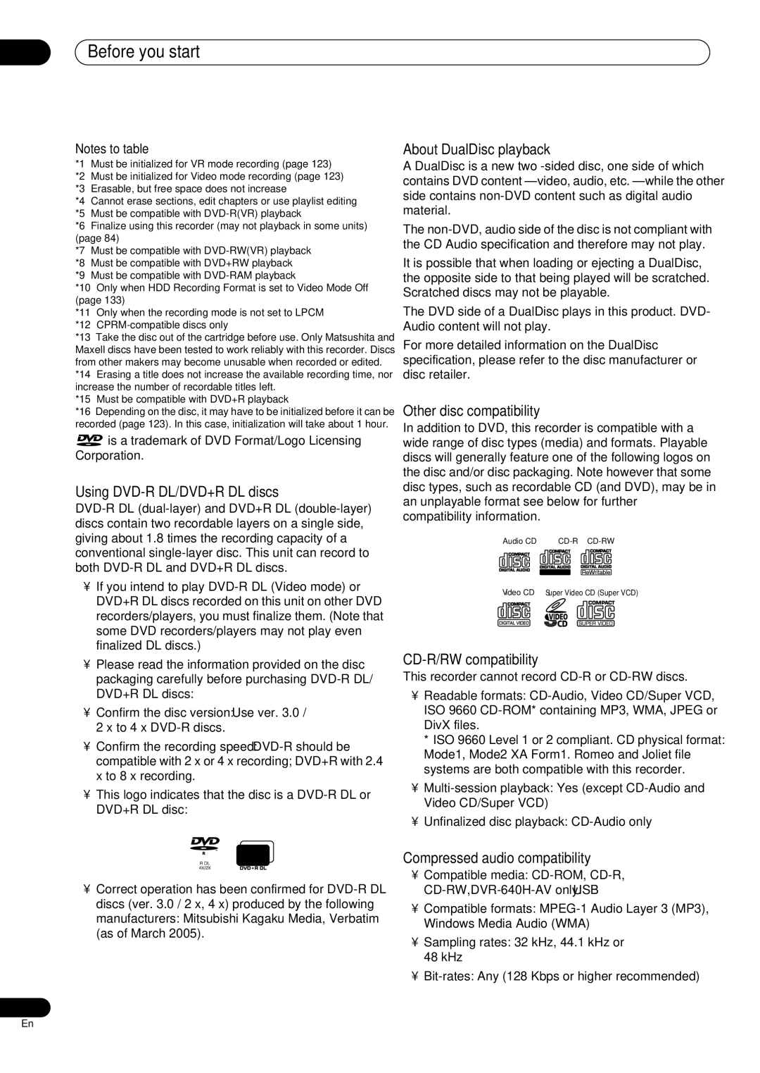 Pioneer RCS-606H, RCS-505H, RCS-404H manual Before you start 