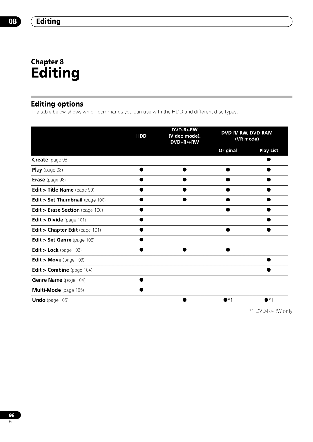 Pioneer RCS-505H, RCS-606H, RCS-404H manual Editing Chapter, Editing options, Original Play List 