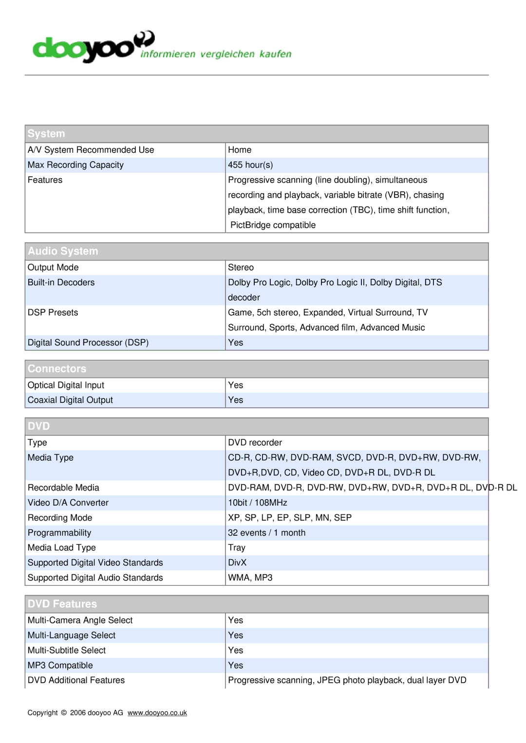 Pioneer RCS-606H-S manual Audio System, Connectors, DVD Features 