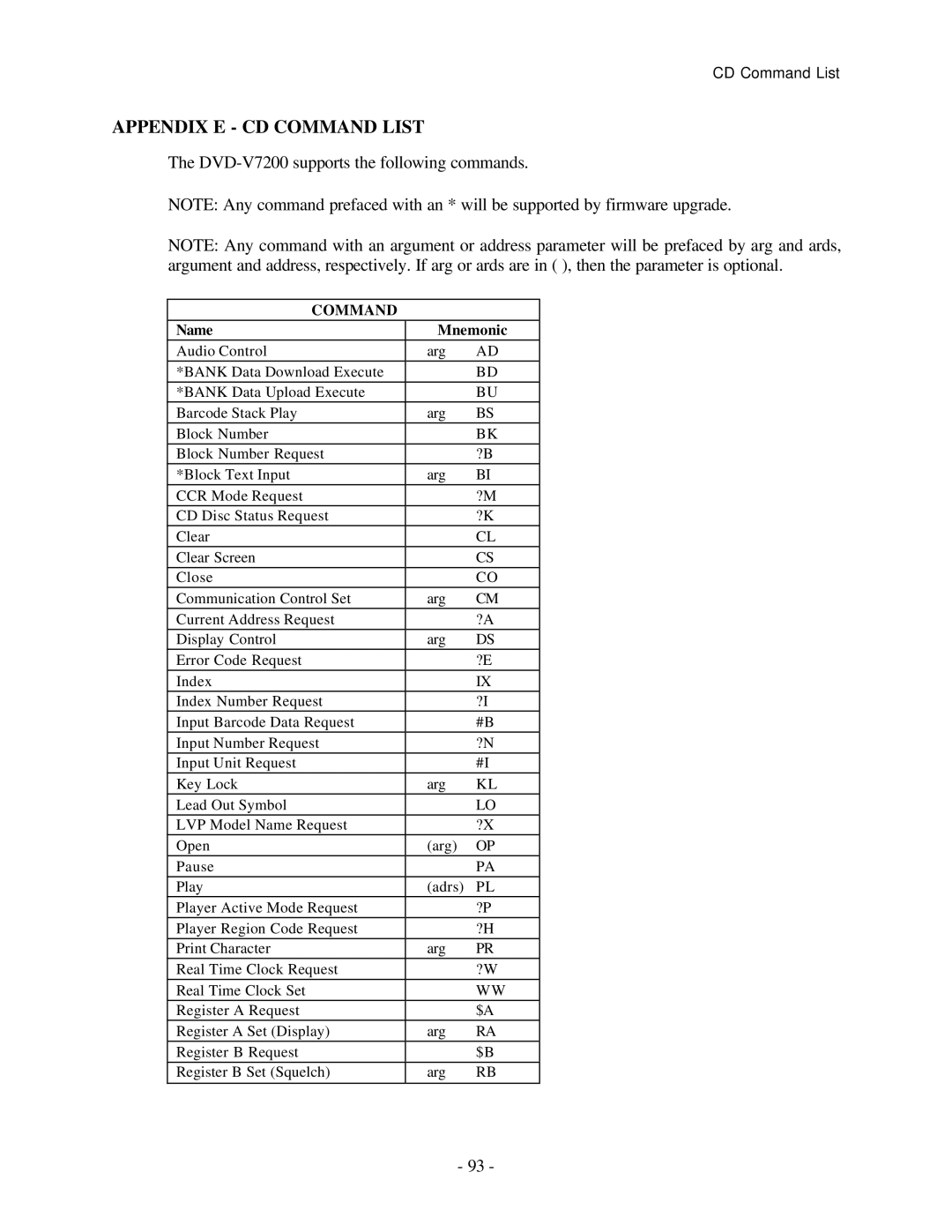 Pioneer RS-232C manual Appendix E CD Command List, DVD-V7200 supports the following commands 