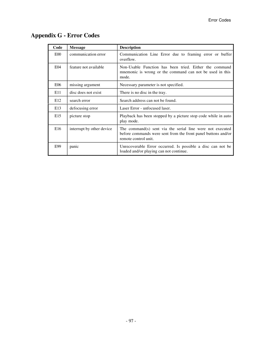 Pioneer RS-232C manual Appendix G Error Codes 