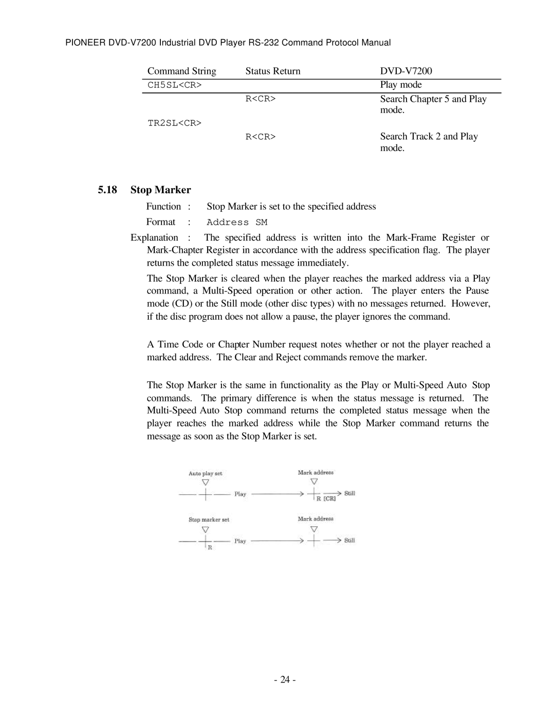 Pioneer RS-232C manual Stop Marker 