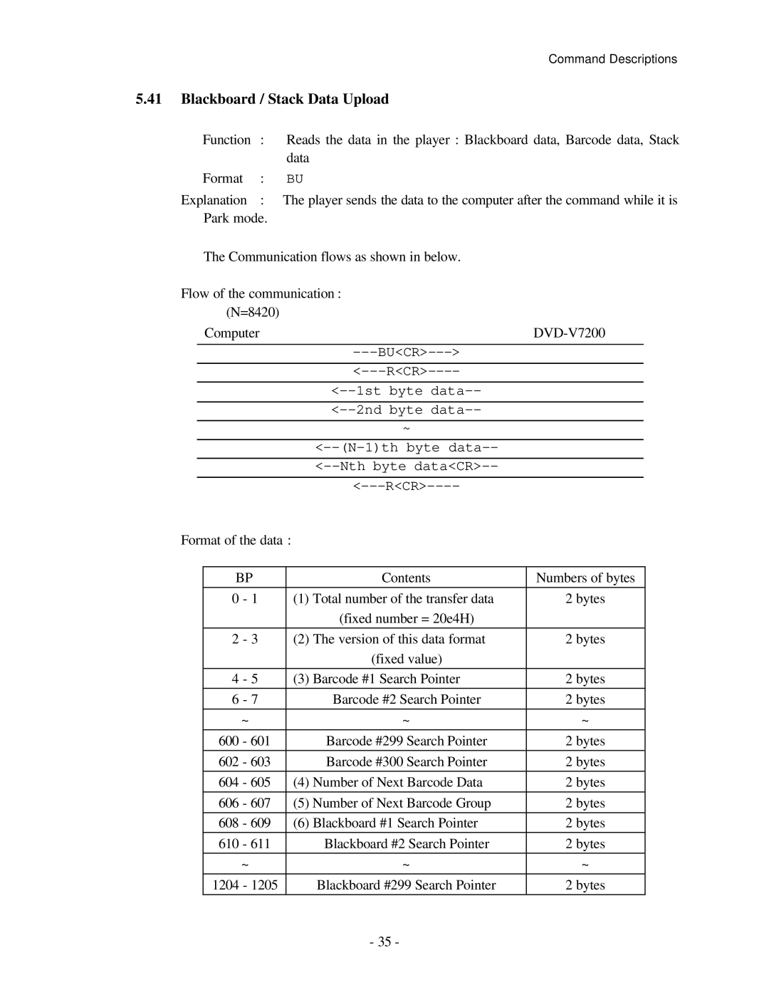 Pioneer RS-232C manual Blackboard / Stack Data Upload 