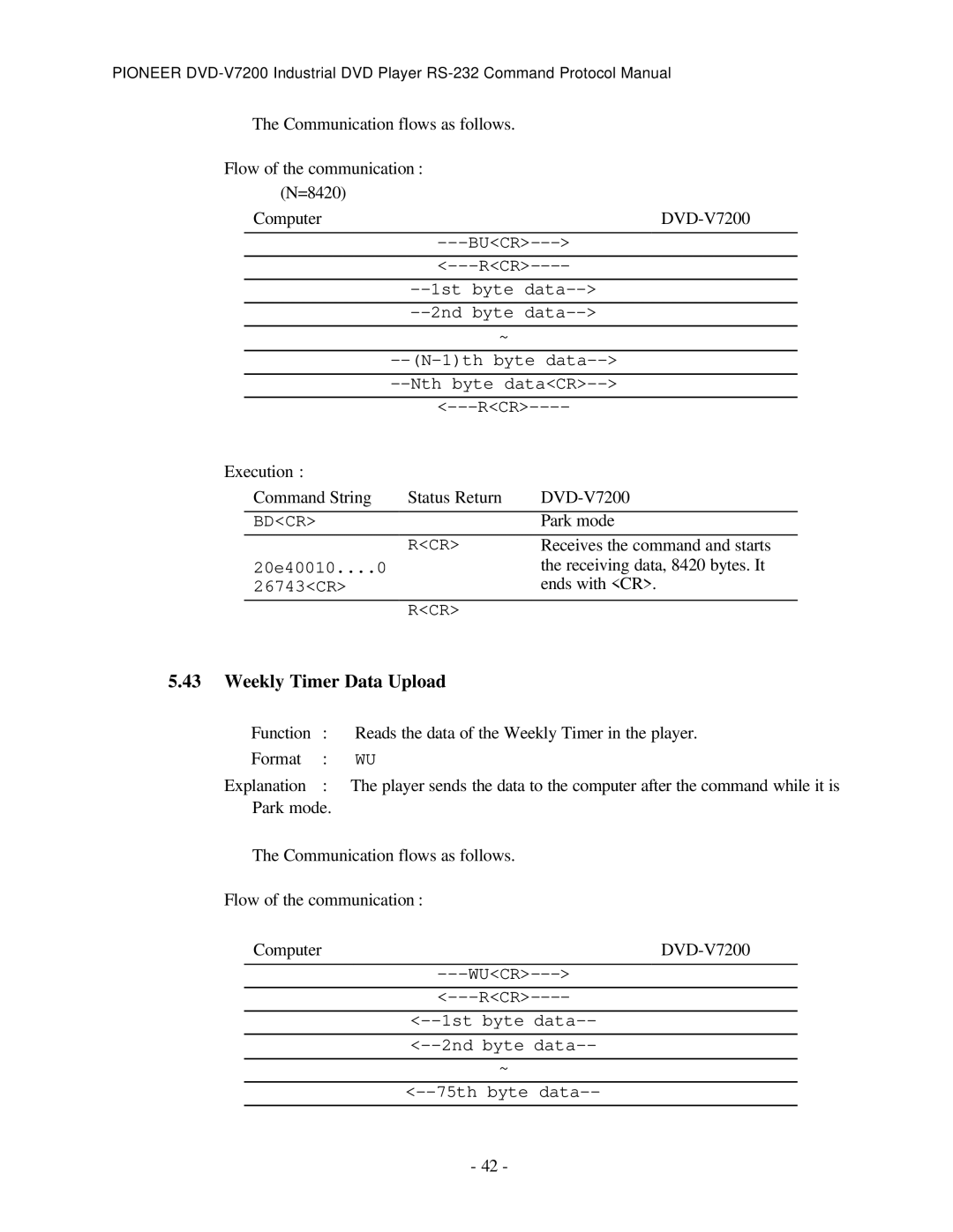 Pioneer RS-232C manual Weekly Timer Data Upload 