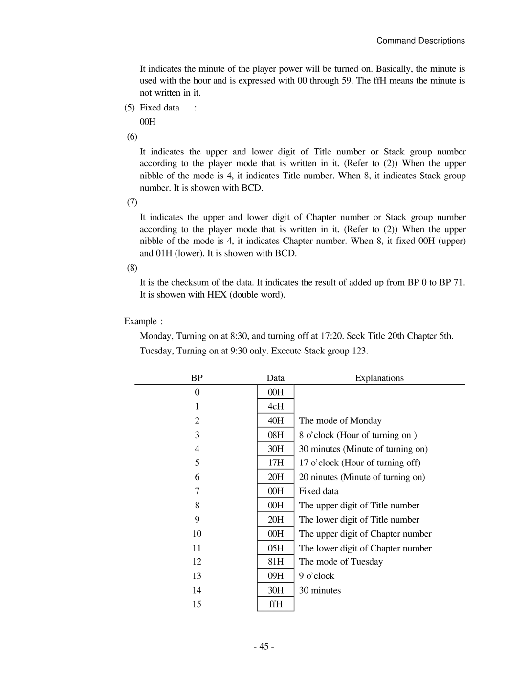 Pioneer RS-232C manual Data 