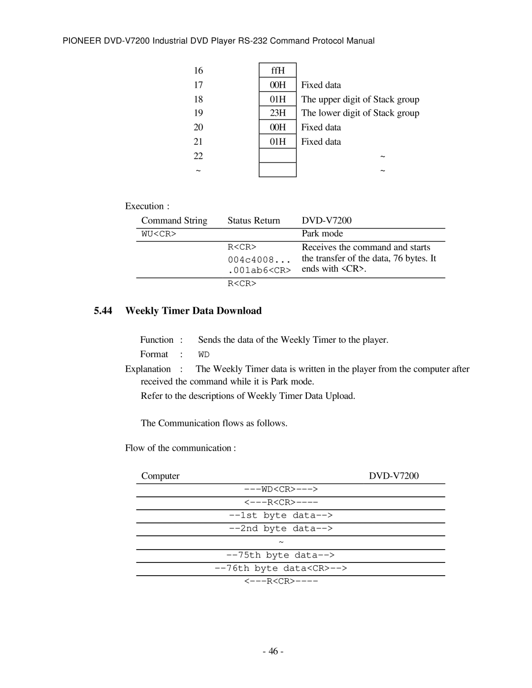 Pioneer RS-232C manual Weekly Timer Data Download 