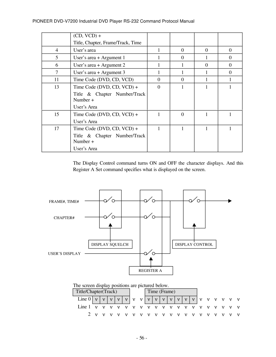 Pioneer RS-232C manual 