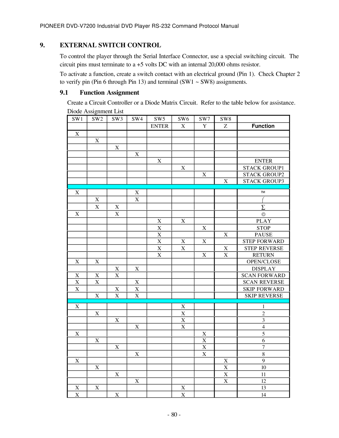 Pioneer RS-232C manual External Switch Control, Function Assignment 