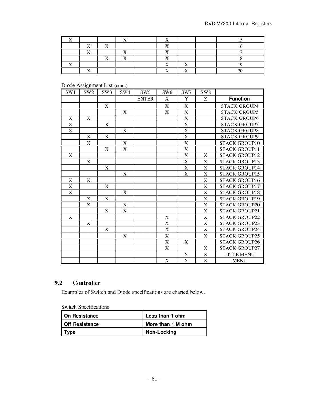 Pioneer RS-232C manual Controller, Diode Assignment List 