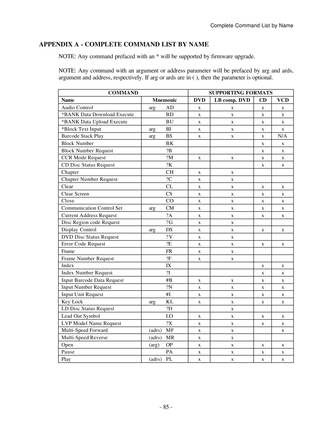 Pioneer RS-232C manual Appendix a Complete Command List by Name 