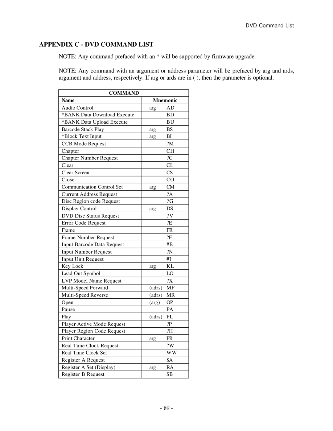 Pioneer RS-232C manual Appendix C DVD Command List 