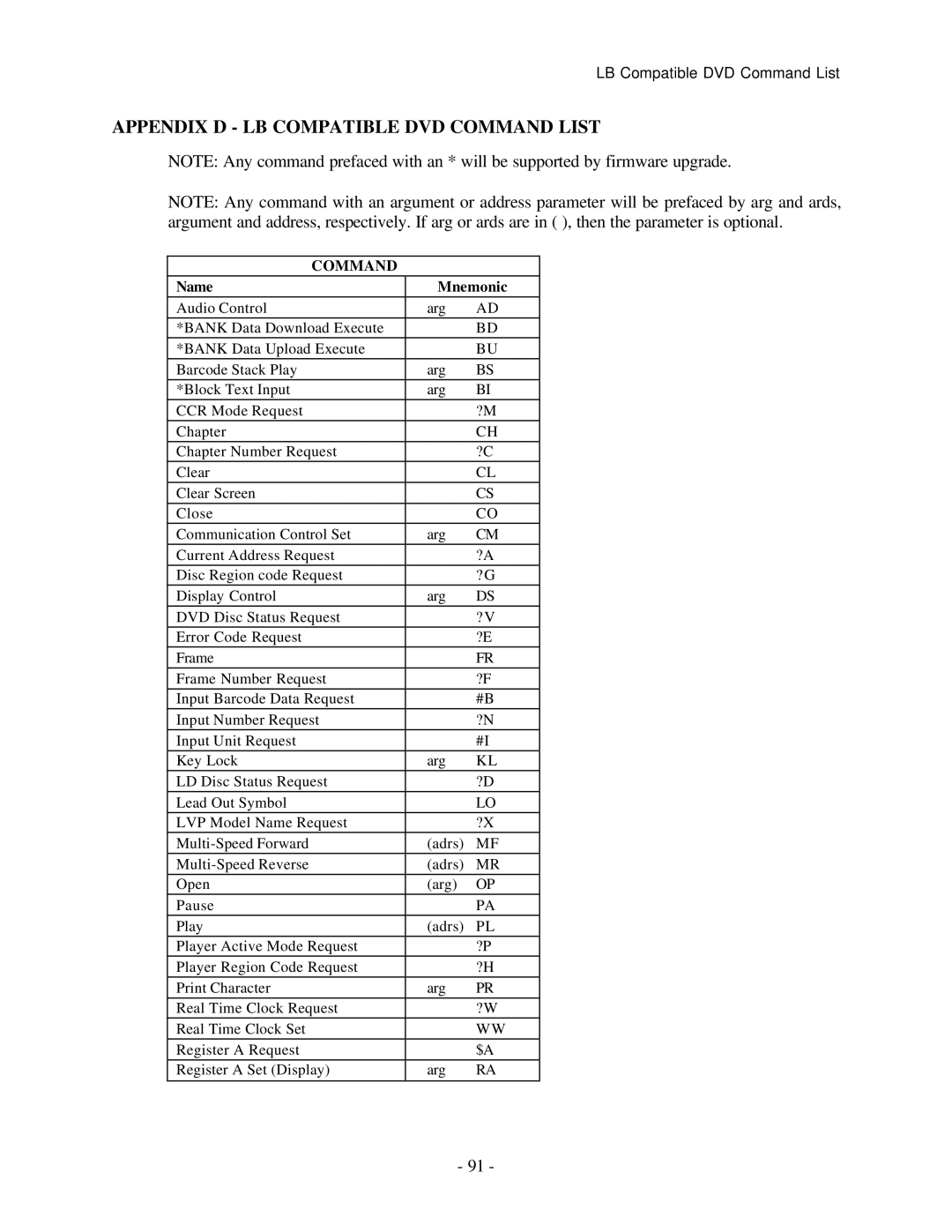 Pioneer RS-232C manual Appendix D LB Compatible DVD Command List 