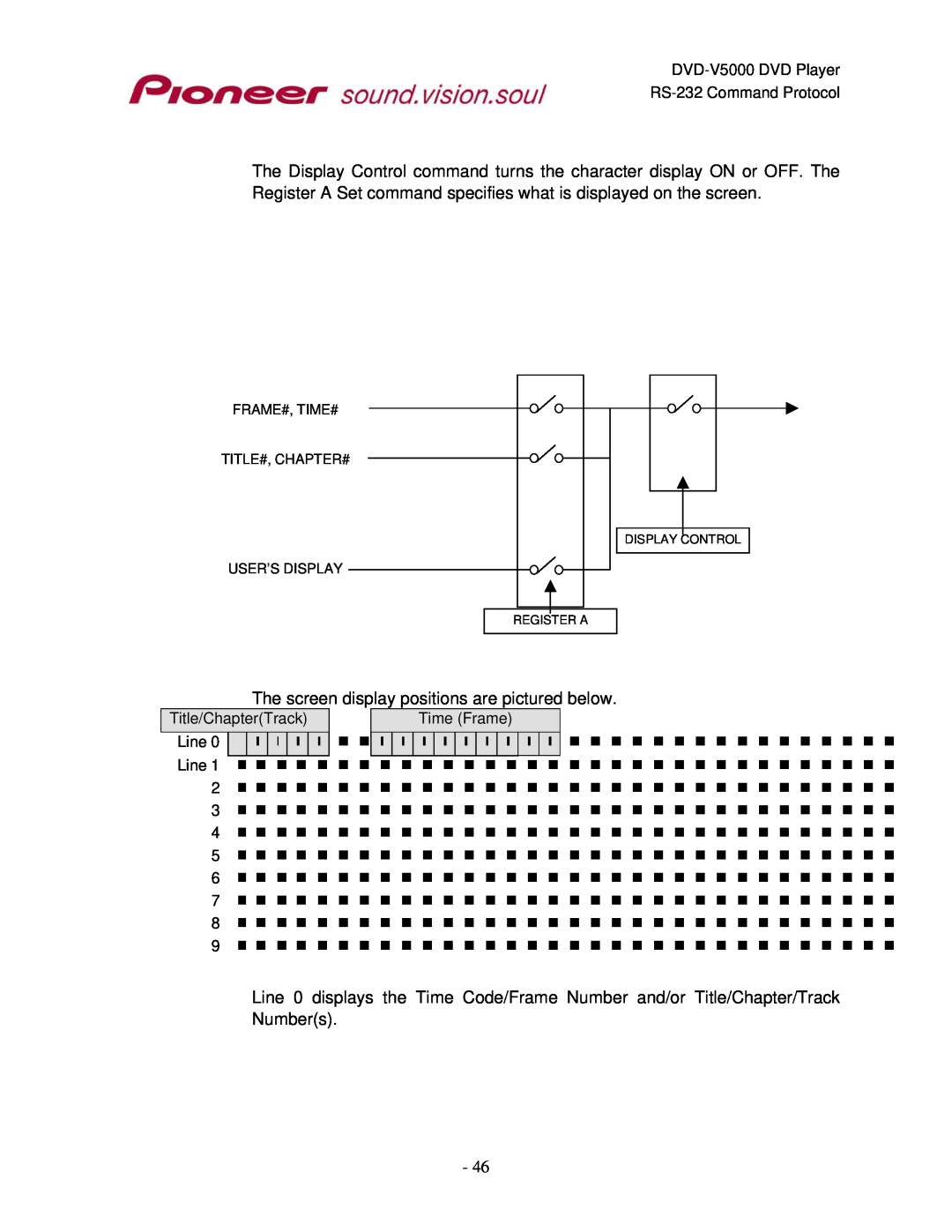 Pioneer RS-232C manual The screen display positions are pictured below 