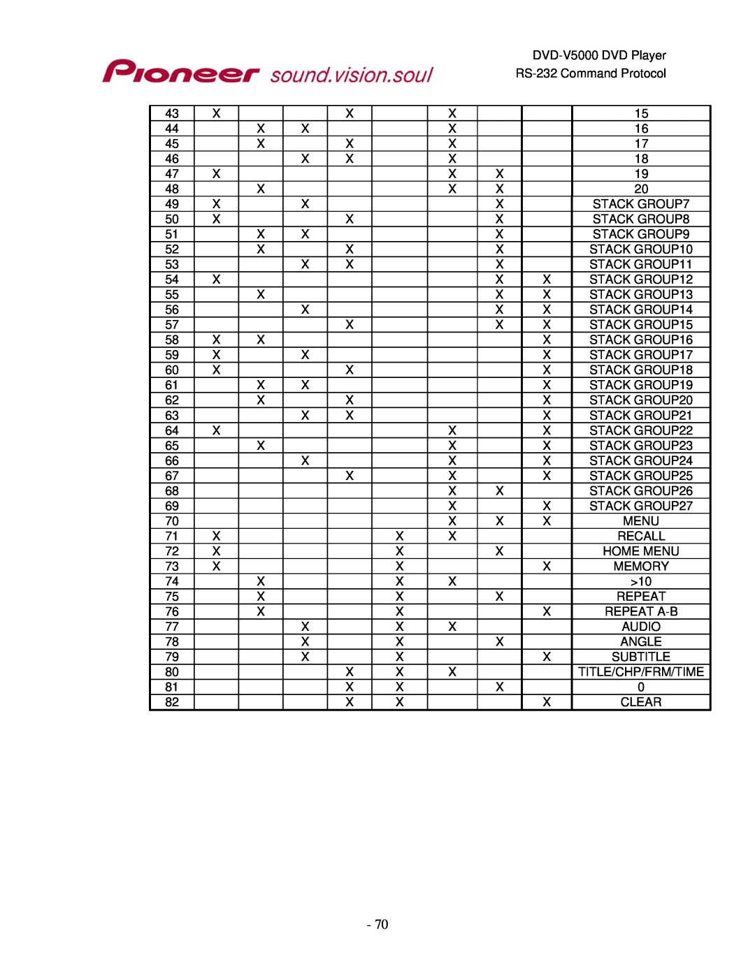 Pioneer RS-232C DVD-V5000 DVD Player, RS-232 Command Protocol, STACK GROUP7, STACK GROUP8, STACK GROUP9, STACK GROUP10 
