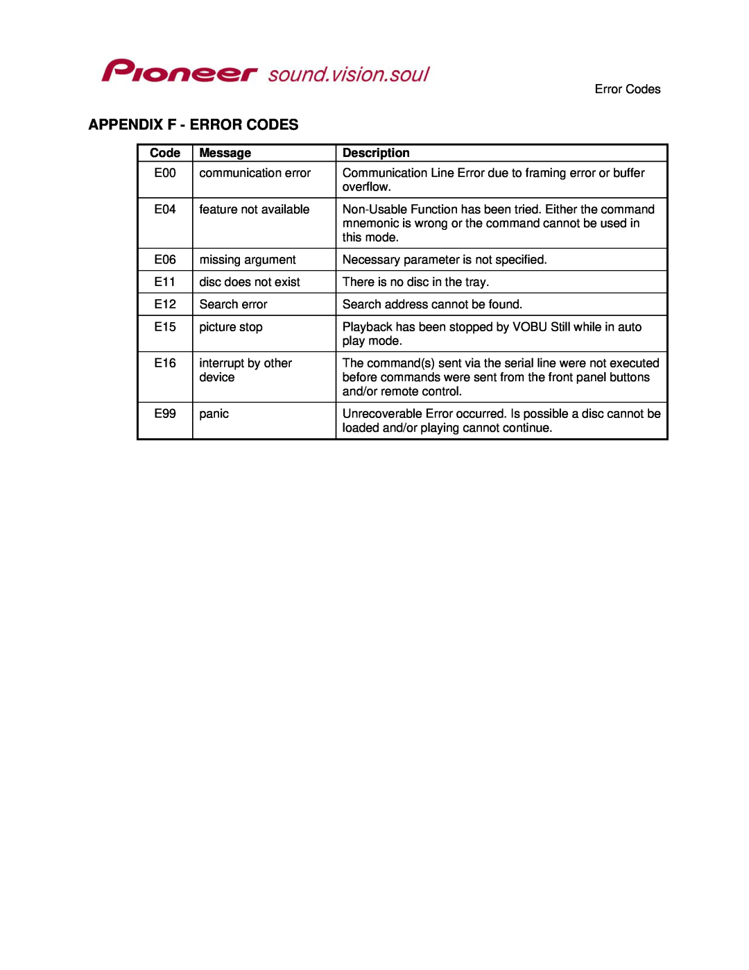 Pioneer RS-232C manual Appendix F - Error Codes, Message, Description 