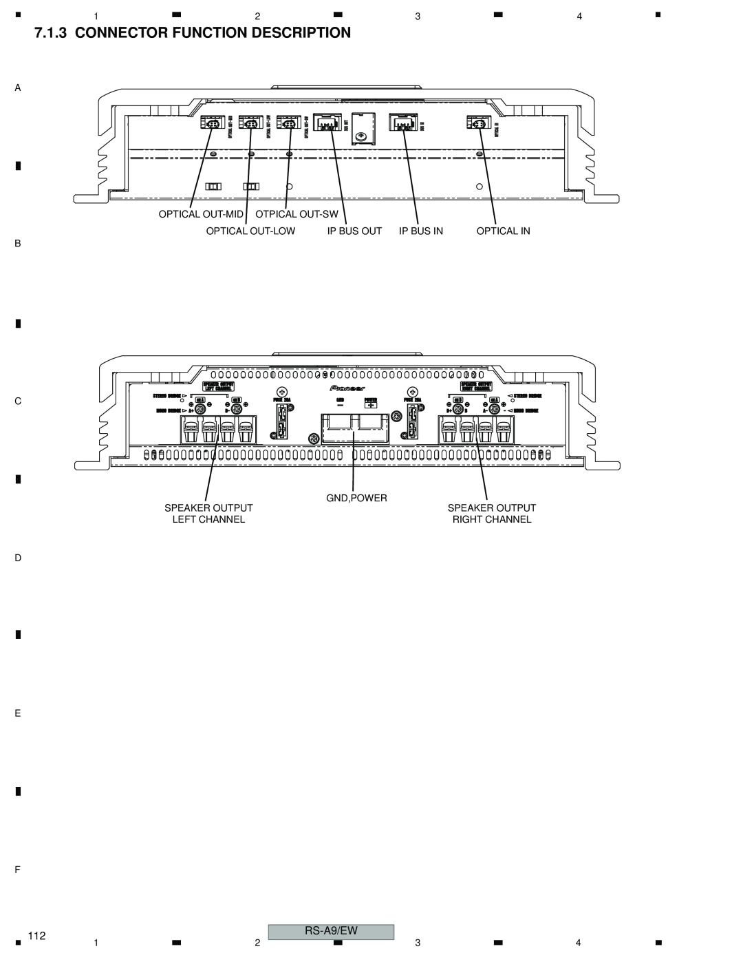 Pioneer RS-A9/EW manual Connector Function Description 