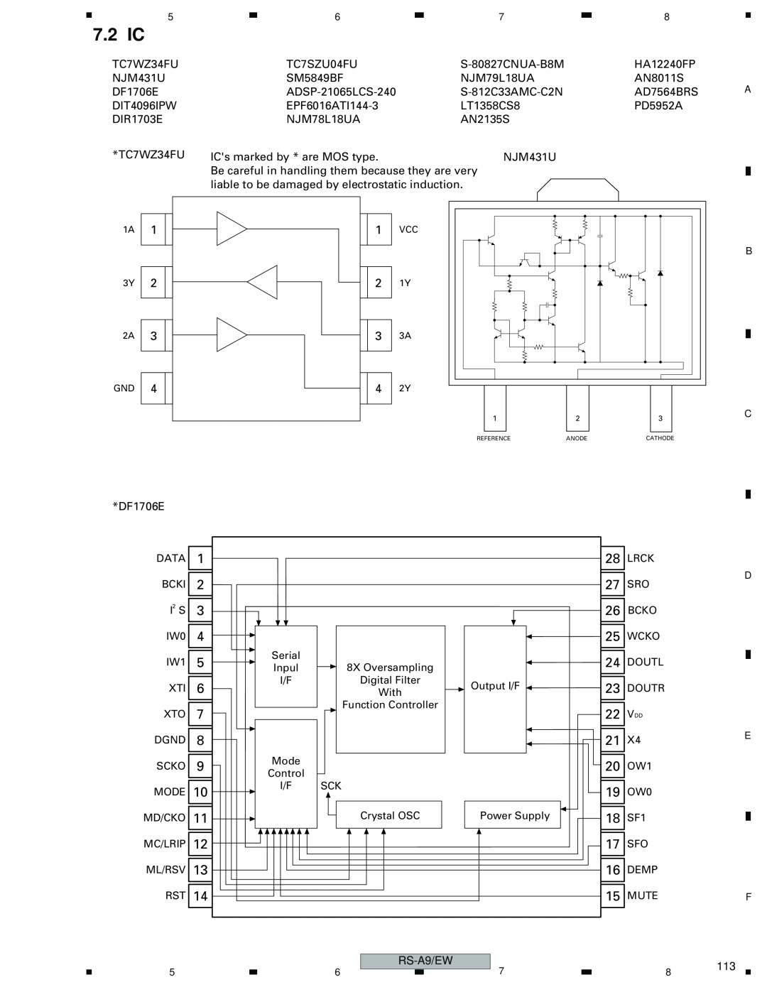 Pioneer RS-A9/EW manual 7.2 IC, 1 2 3 4 5 6 7 8 9 10 11 12 13 14 