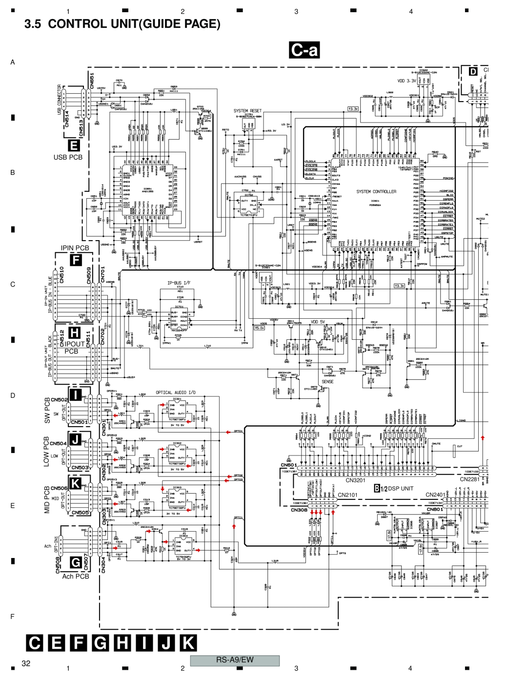 Pioneer RS-A9/EW manual Control Unitguide Page, D Cn 