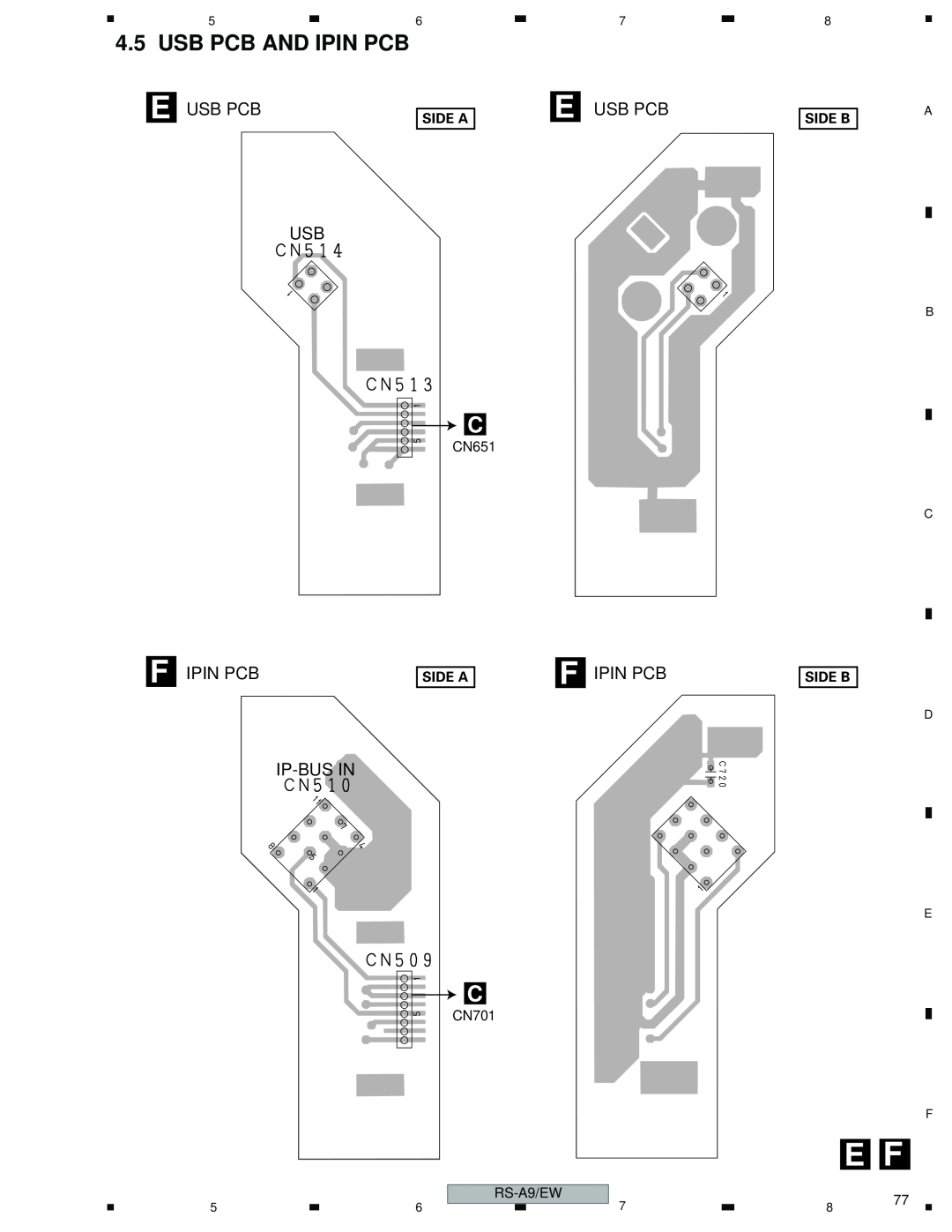 Pioneer RS-A9/EW manual Usb Pcb And Ipin Pcb, E Usb Pcb Usb, F Ipin Pcb Ip-Busin, Side A, Side B 