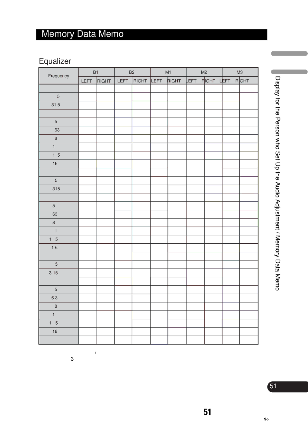 Pioneer RS-D7R, RS-P90 owner manual Memory Data Memo, Equalizer 