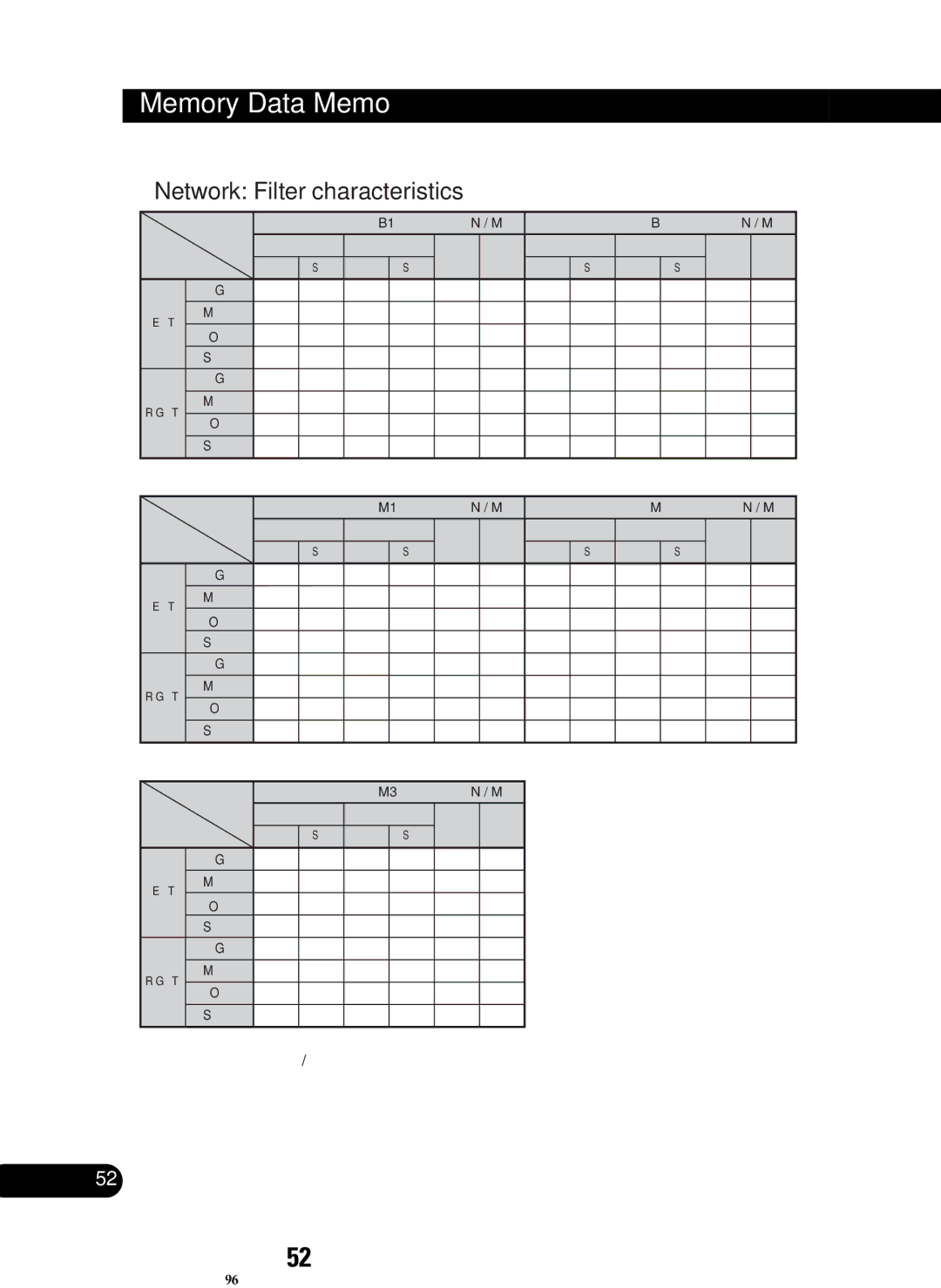 Pioneer RS-P90, RS-D7R owner manual Network Filter characteristics 