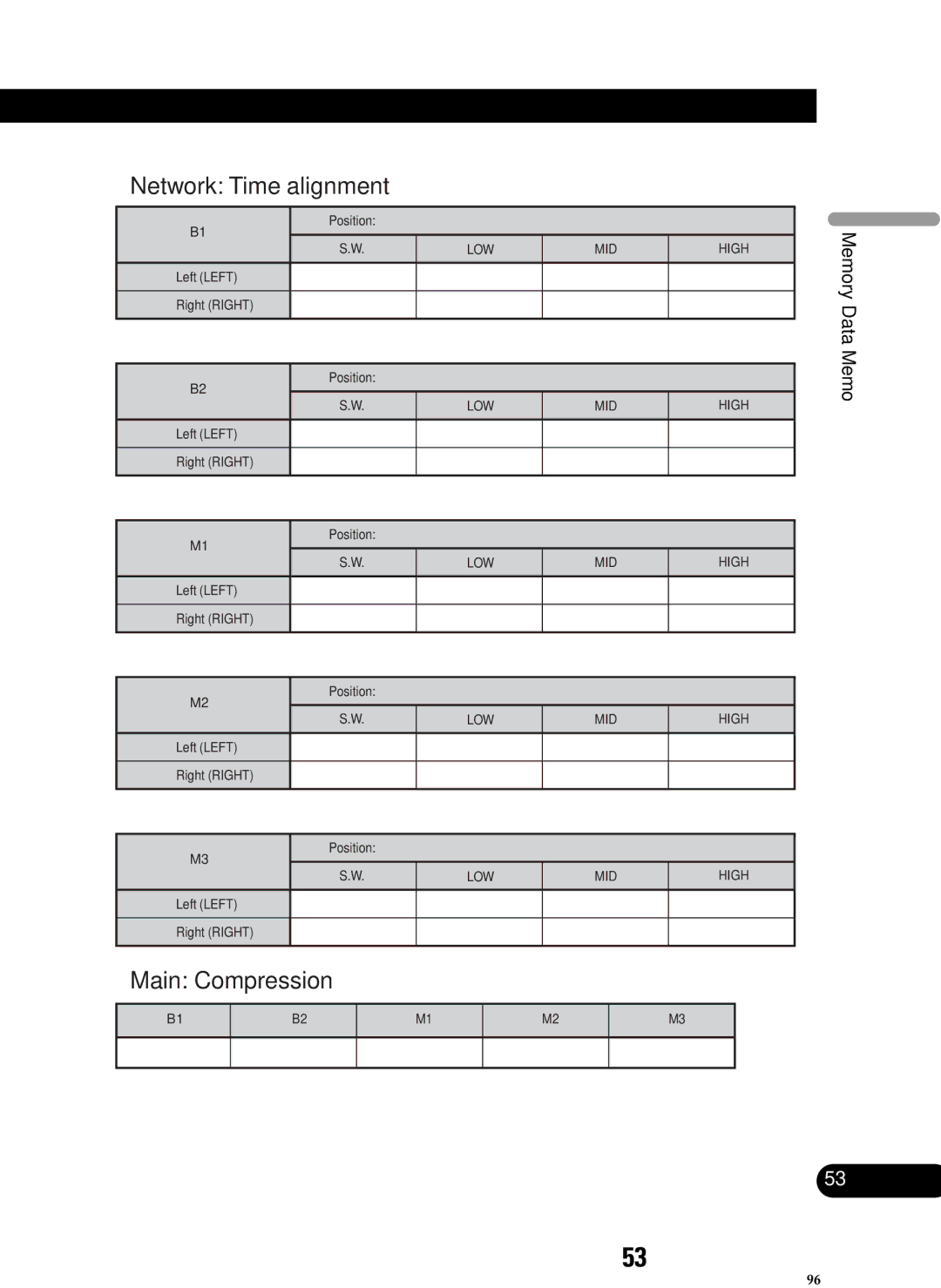 Pioneer RS-D7R, RS-P90 owner manual Network Time alignment, Memory Data Memo 