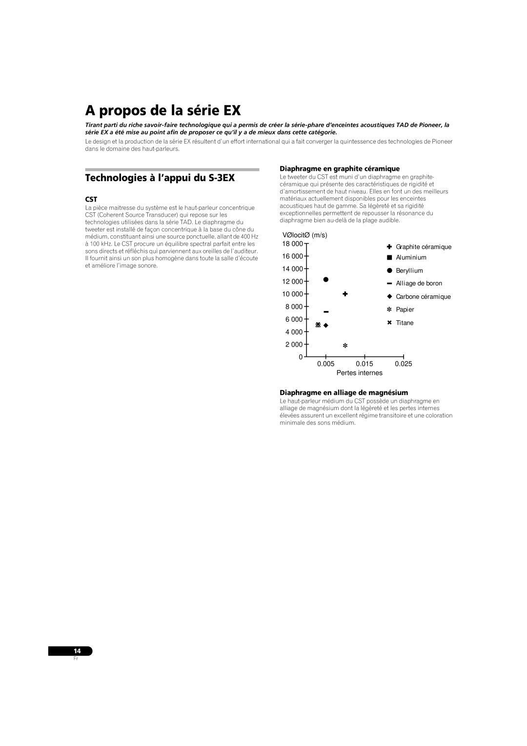 Pioneer Propos de la série EX, Technologies à l’appui du S-3EX, Diaphragme en graphite céramique, Aluminium, Beryllium 