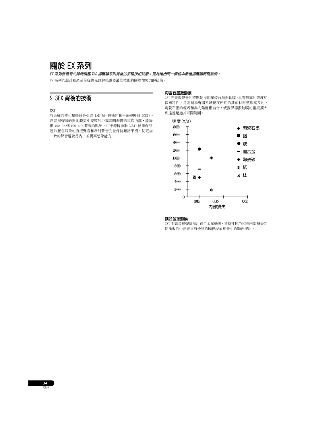 Pioneer S-3EX manual 關於 Ex 系列, 速度m/s 