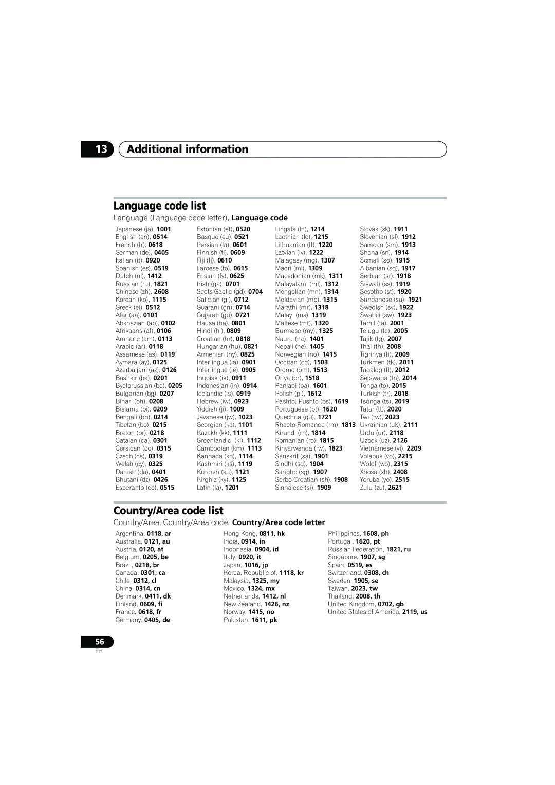 Pioneer S-CX500, S-CX505, S-CX303, XV-CX303, XV-CX505 manual Additional information Language code list, Country/Area code list 