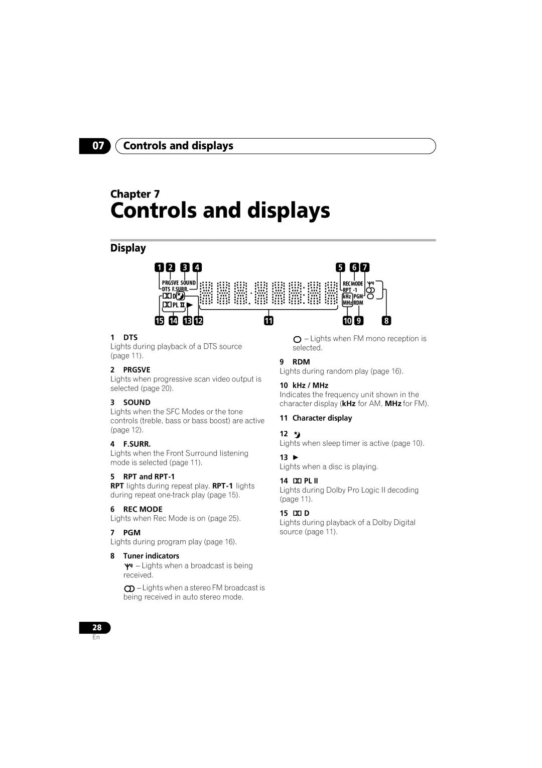 Pioneer S-DV131, S-DV232T manual Controls and displays Chapter, Display 