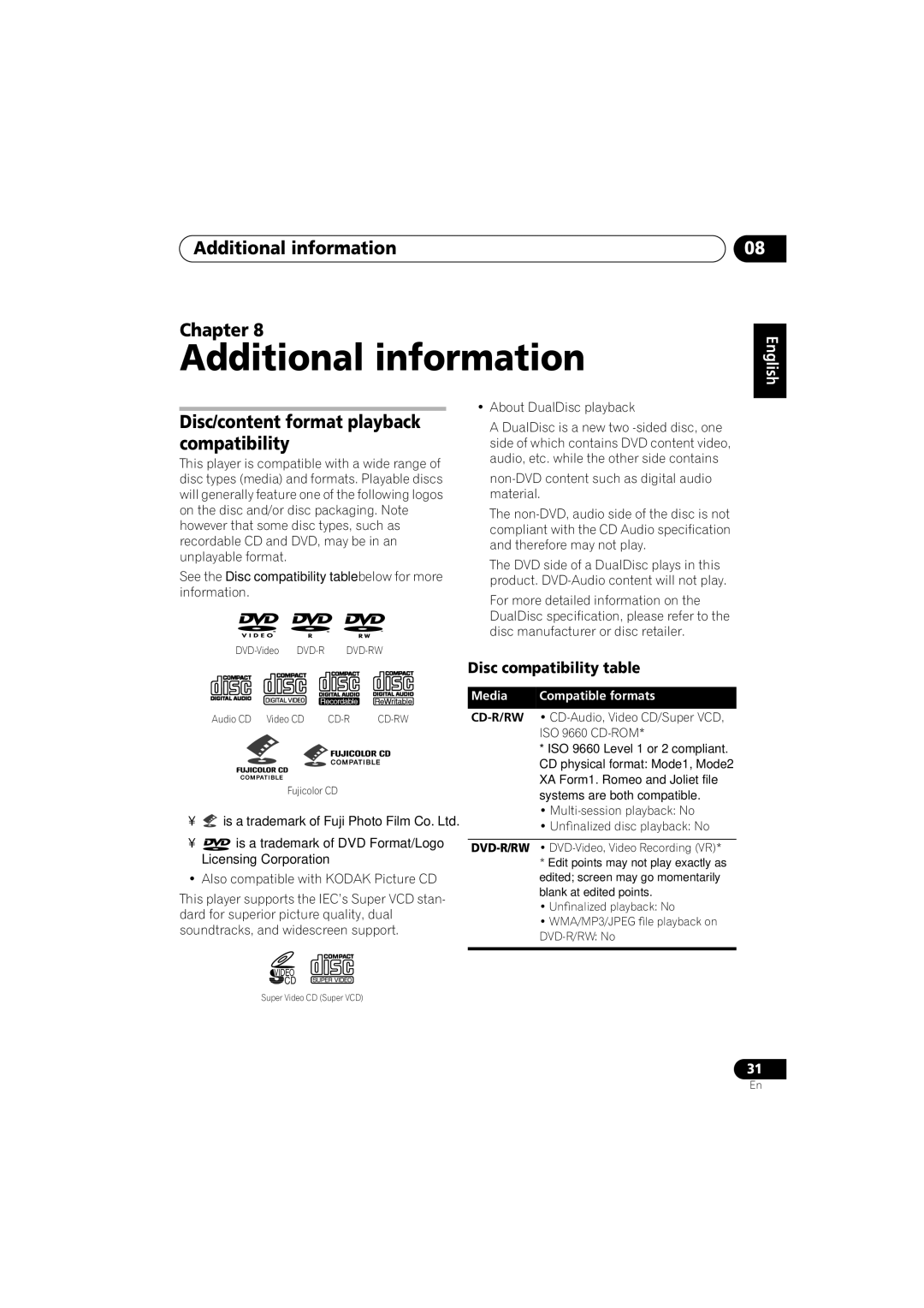 Pioneer S-DV232T Additional information Chapter, Disc/content format playback compatibility, Disc compatibility table 