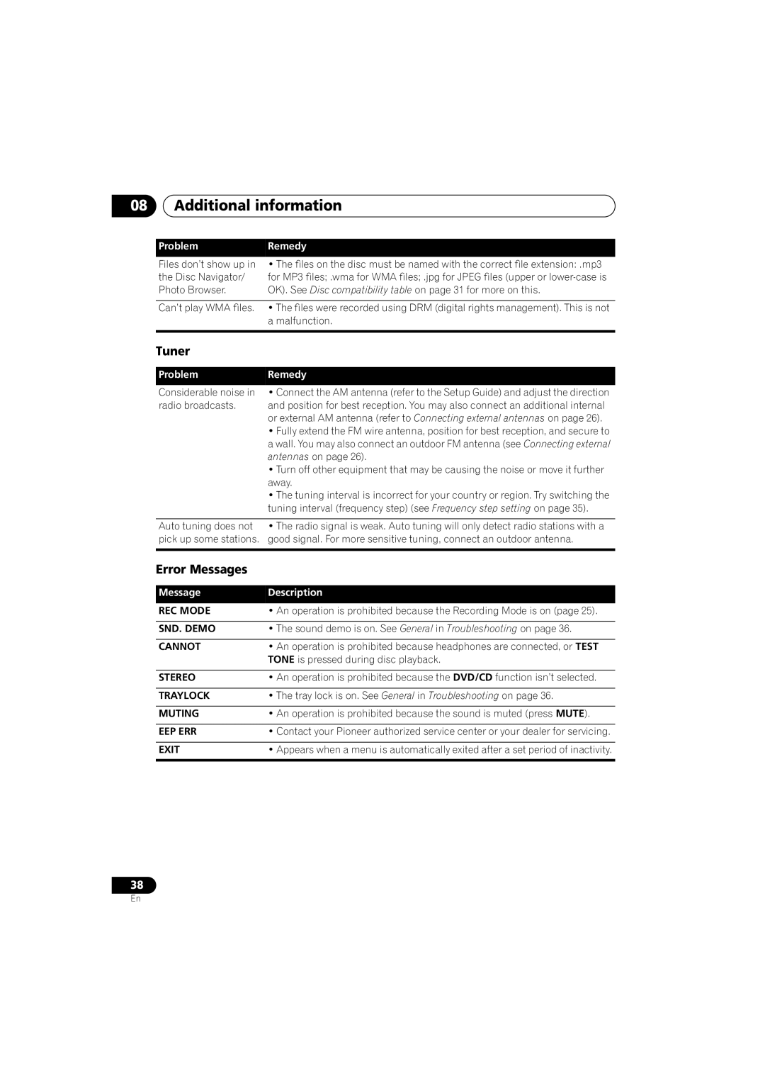 Pioneer S-DV131, S-DV232T manual Tuner, Error Messages 