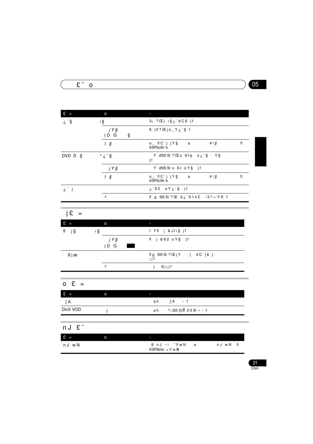 Pioneer S-DV232T, S-DV131 manual Dvd 菜單語言, DivX VOD 